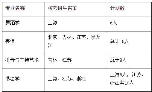2023年上海师范大学音乐舞蹈类专业校考实施办法