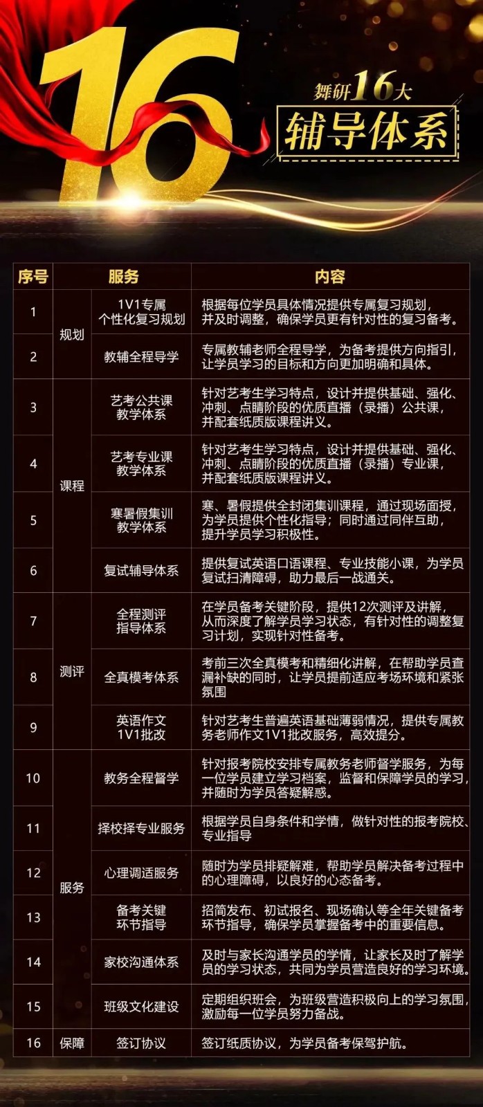 舞蹈考研2024届体舞寒假集训营全面开启！火力全开，只等你来！