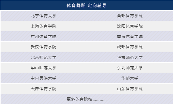 舞蹈考研2024届体舞寒假集训营全面开启！火力全开，只等你来！