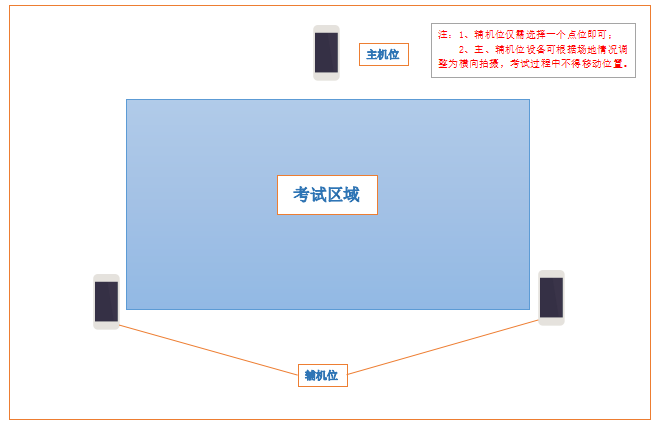 2023年南京体育学院舞蹈类网上视频考试手机拍摄机位示意图