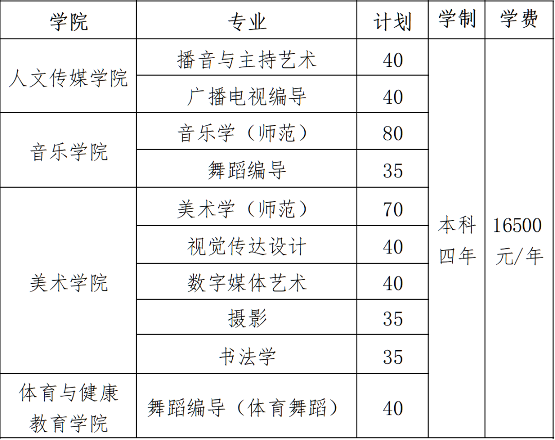2023年南京师范大学泰州学院音乐舞蹈类专业招生简章（含招生计划、考试形式及校考考试安排）