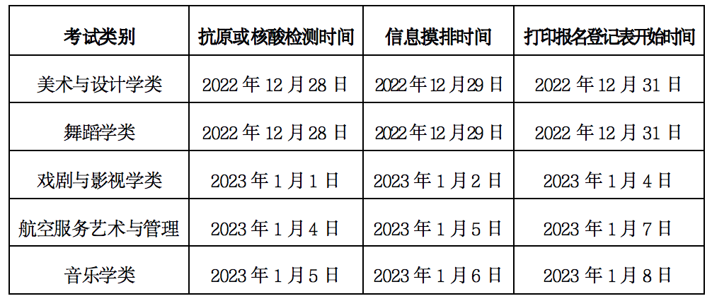 2023年甘肅省普通高等學校招生音樂、舞蹈類專業統一考試公告（三）