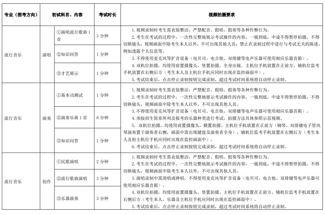 关于2023年南京艺术学院本科音乐舞蹈类专业招生考试的说明