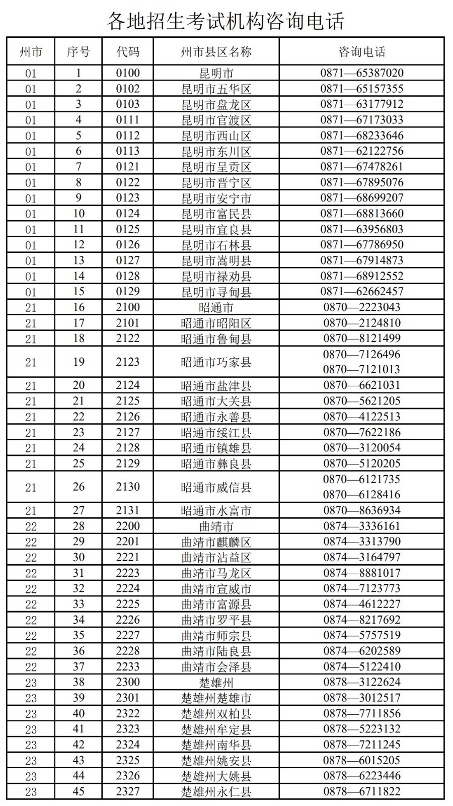 2023年云南省音樂類、舞蹈類、體育舞蹈等專業統考時間安排及有關事項公告（考試時間、考試地點、打印準考證）