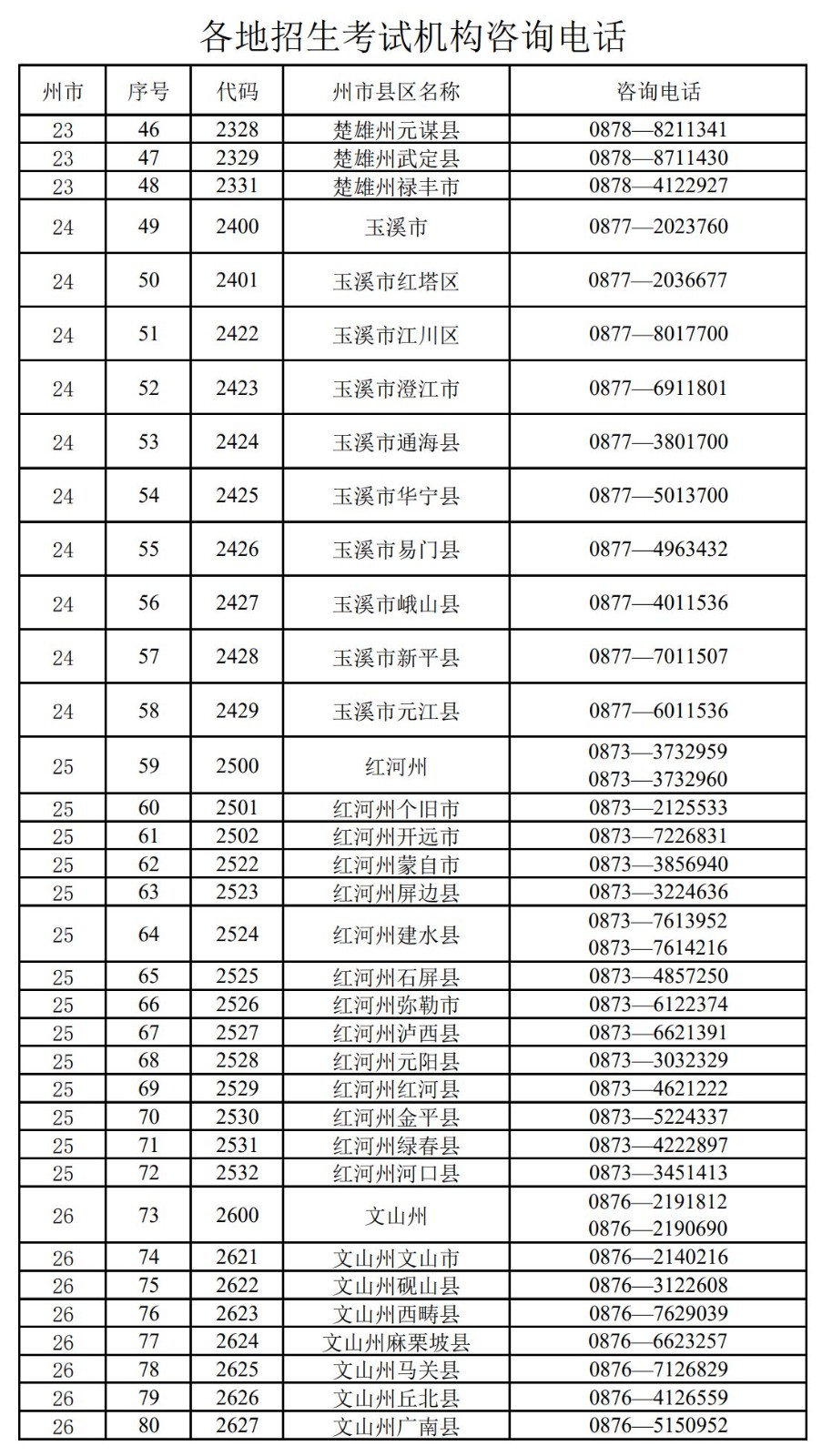 2023年云南省音樂類、舞蹈類、體育舞蹈等專業統考時間安排及有關事項公告（考試時間、考試地點、打印準考證）
