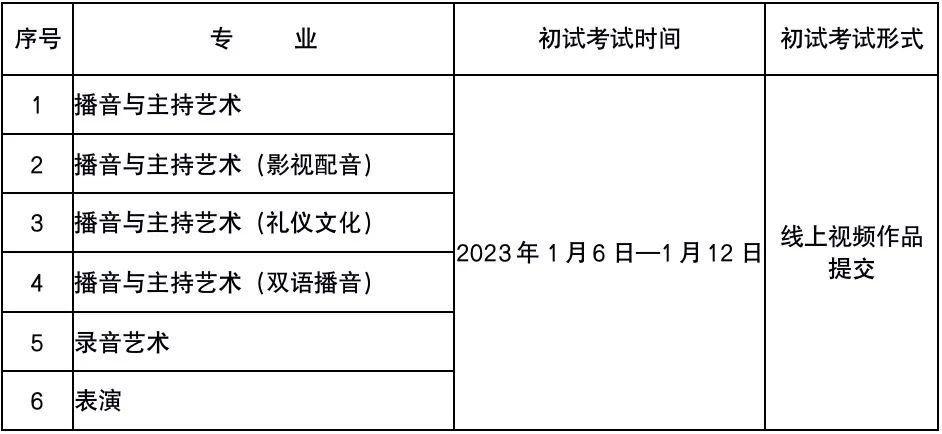 2023年浙江传媒学院音乐舞蹈类专业本科招生简章（含招生计划、报考时间及考试科目）