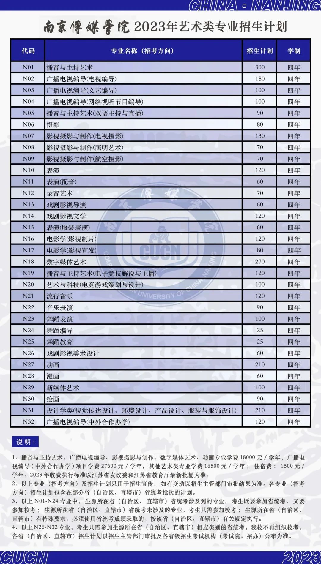 2023年南京传媒学院音乐、舞蹈类专业招生简章（含招生计划、校考专业及考试内容）