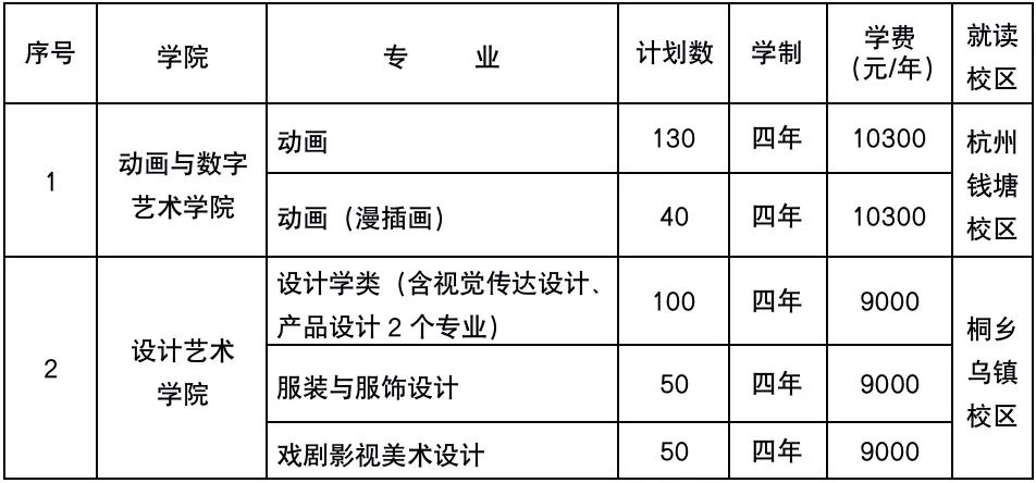 2023年浙江传媒学院音乐舞蹈类专业本科招生简章（含招生计划、报考时间及考试科目）