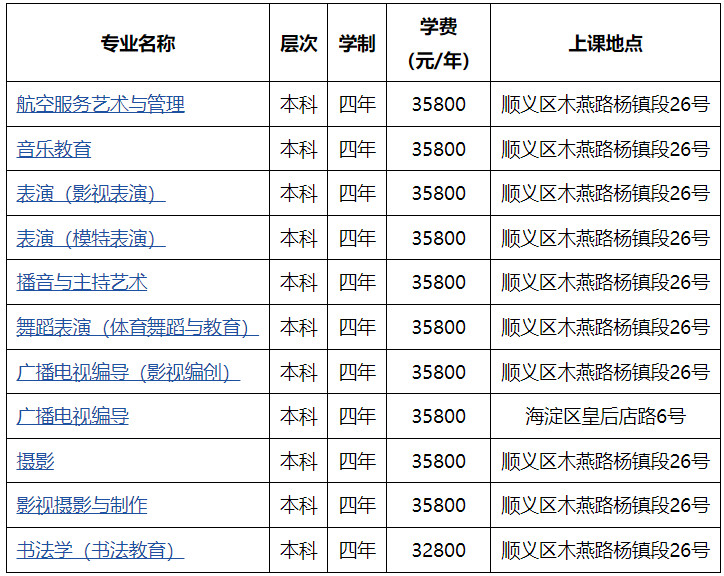 2023年北京城市学院音乐舞蹈类专业招生简章（含校考专业加试省份汇总表、报考条件、报考时间及录取原则）