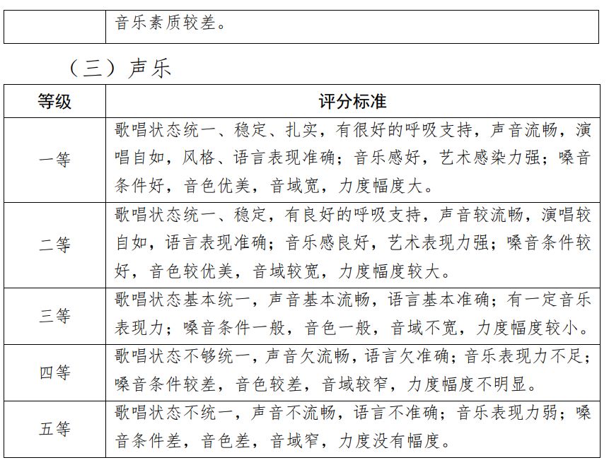 2024年天津市普通高等学校艺术类专业统一考试音乐类考试说明（考试科目和分值、考试内容和形式）
