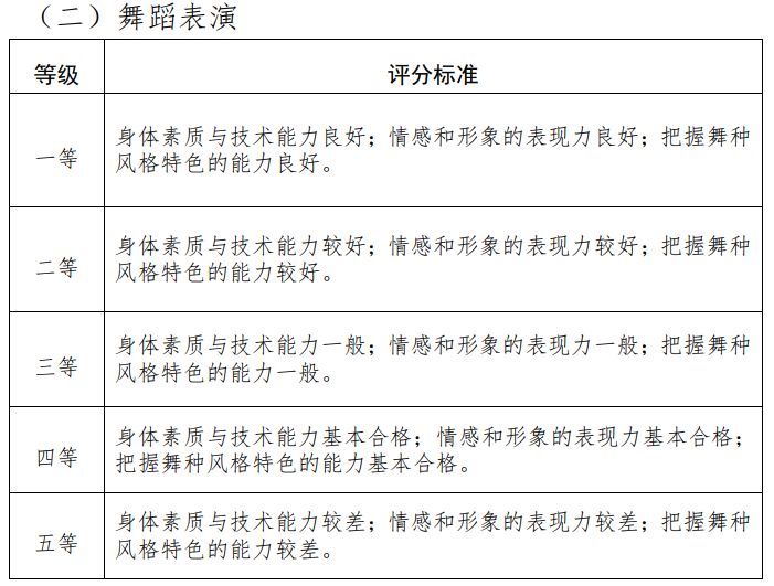 2024年天津市普通高等學校藝術類專業統一考試舞蹈類考試說明（考試性質、考試內容和要求、評分等級劃分標準）