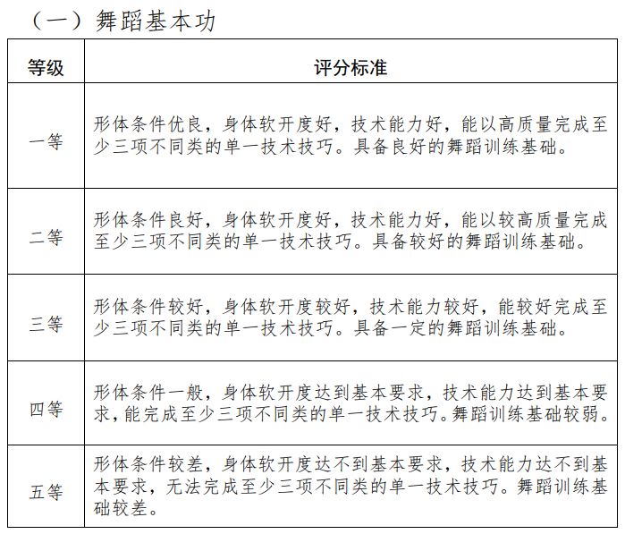 2024年天津市普通高等学校艺术类专业统一考试舞蹈类考试说明（考试性质、考试内容和要求、评分等级划分标准）