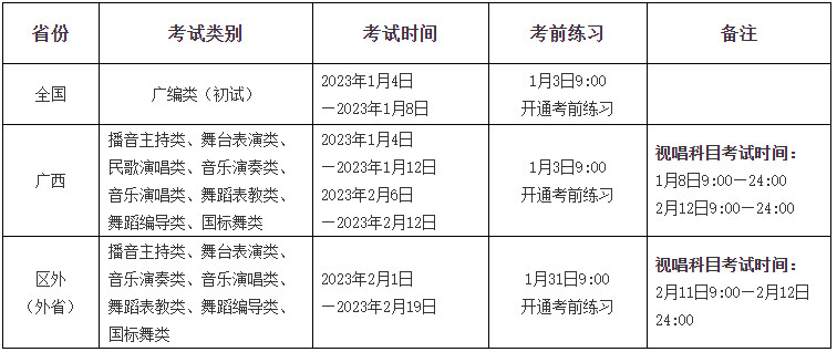 2023年广西艺术学院音乐舞蹈类本科专业招生考试考生须知（含考试安排、提交视频拍摄要求及科目操作说明）
