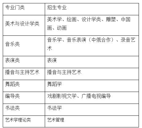 2023年上海师范大学音乐舞蹈类专业招生简章（含录取原则、招生专业考试类型及计划）