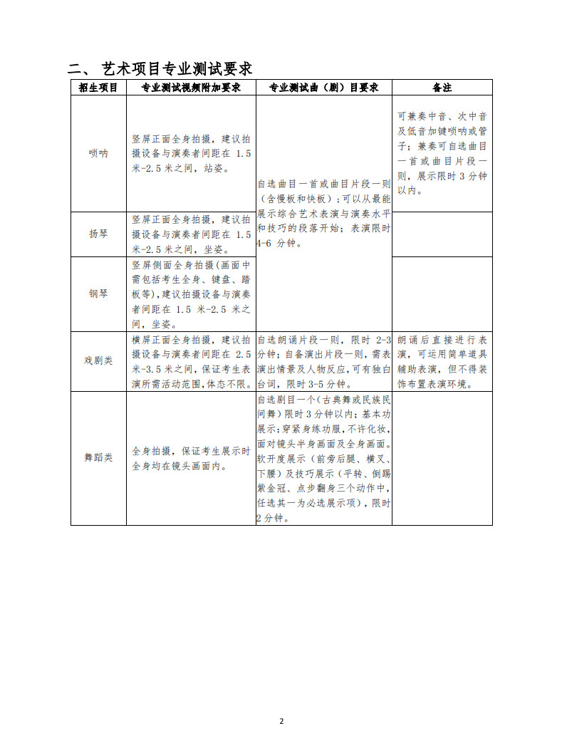 2023年北京化工大学音乐舞蹈类高水平艺术团招生简章（含招生计划、报考时间及测试要求）