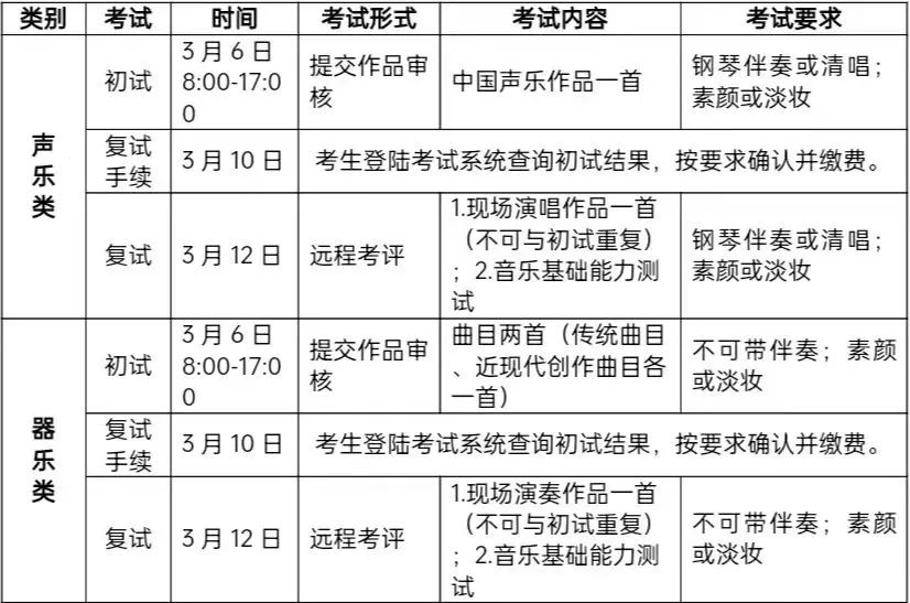 2023年北京语言大学音乐类本科招生简章（含分省招生计划、报考时间、考试内容及录取原则）