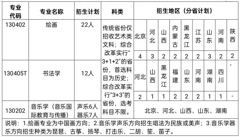 2023年北京语言大学音乐类本科招生简章（含分省招生计划、报考时间、考试内容及录取原则）