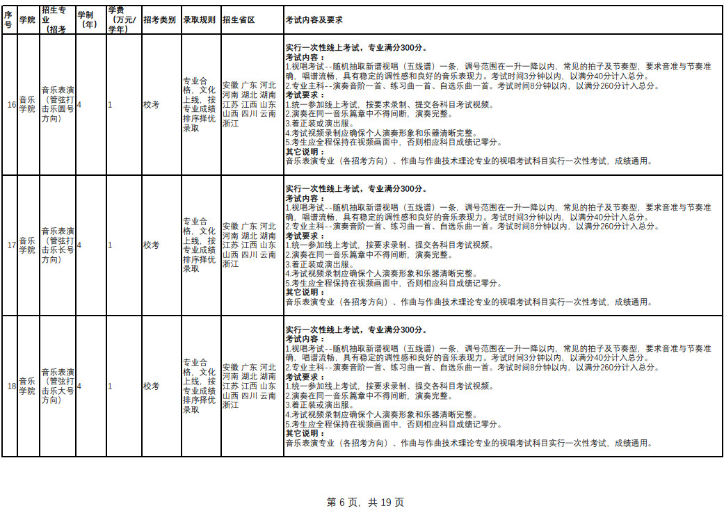 2023年云南藝術學院音樂舞蹈類專業本科招生簡章（含報考時間、考試內容及考試要求）