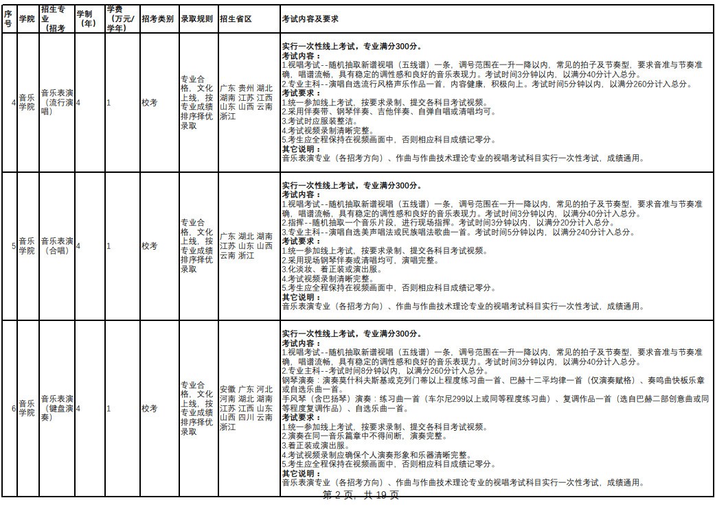 2023年云南藝術學院音樂舞蹈類專業本科招生簡章（含報考時間、考試內容及考試要求）