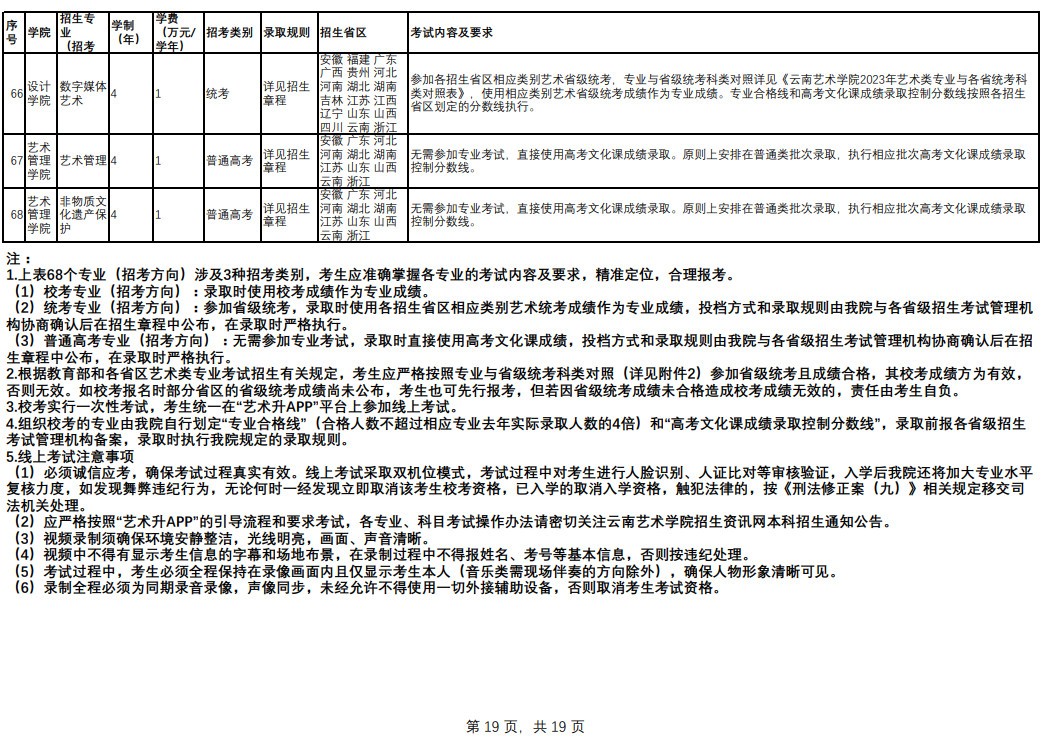 2023年云南藝術學院音樂舞蹈類專業本科招生簡章（含報考時間、考試內容及考試要求）