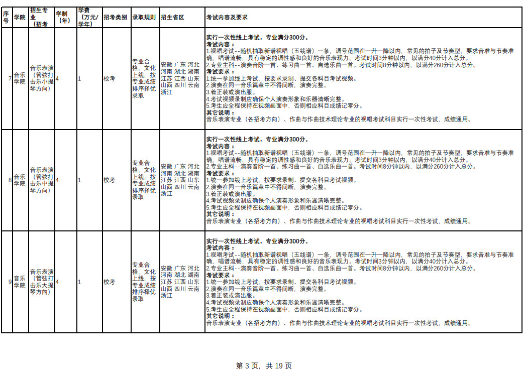 2023年云南藝術學院音樂舞蹈類專業本科招生簡章（含報考時間、考試內容及考試要求）