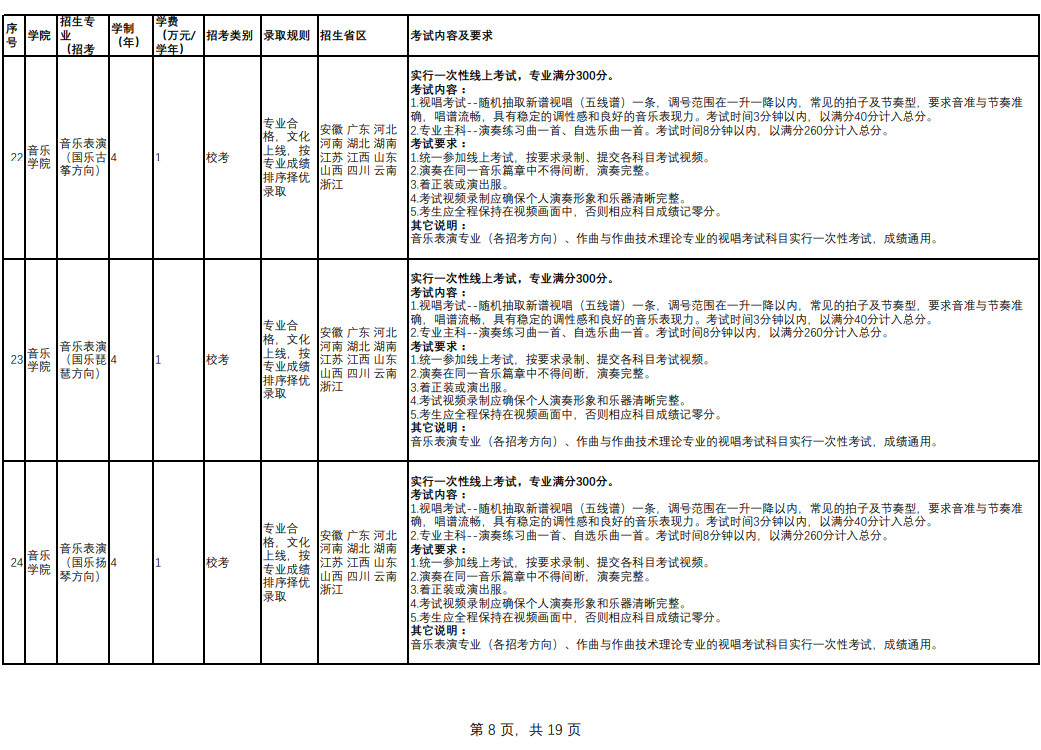 2023年云南藝術學院音樂舞蹈類專業本科招生簡章（含報考時間、考試內容及考試要求）