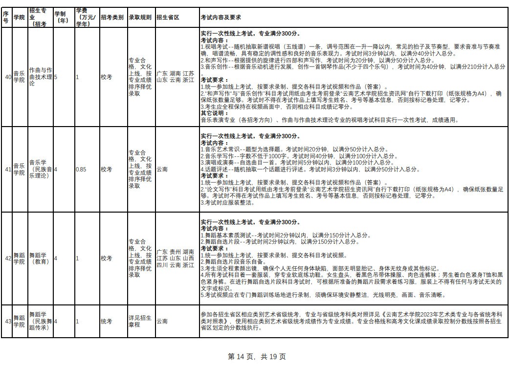 2023年云南藝術學院音樂舞蹈類專業本科招生簡章（含報考時間、考試內容及考試要求）