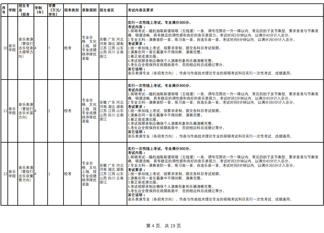 2023年云南藝術學院音樂舞蹈類專業本科招生簡章（含報考時間、考試內容及考試要求）