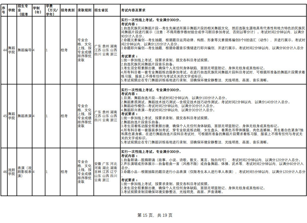 2023年云南藝術學院音樂舞蹈類專業本科招生簡章（含報考時間、考試內容及考試要求）