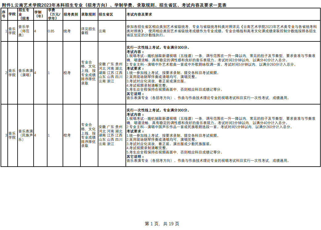 2023年云南藝術學院音樂舞蹈類專業本科招生簡章（含報考時間、考試內容及考試要求）