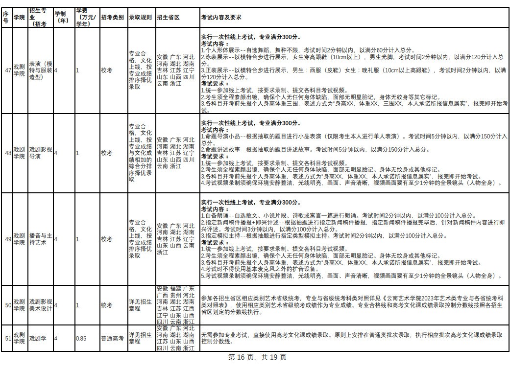 2023年云南藝術學院音樂舞蹈類專業本科招生簡章（含報考時間、考試內容及考試要求）