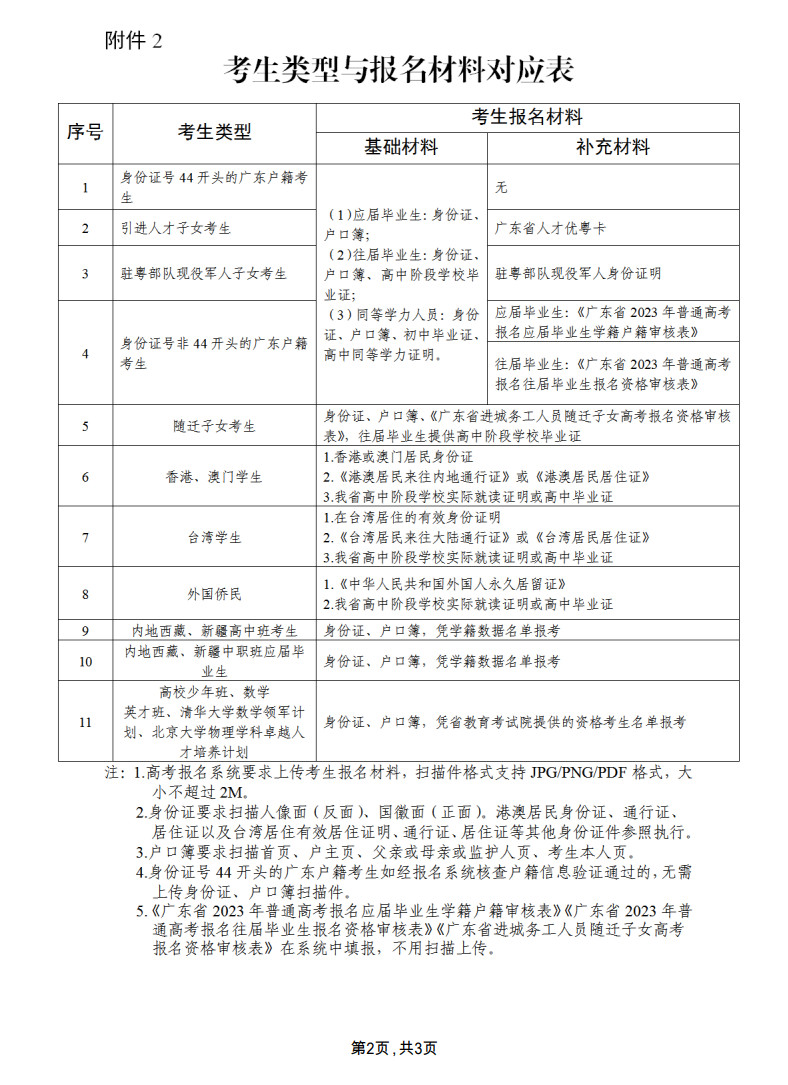 關于做好2023年廣東省音樂舞蹈類普通高考補報名工作的通知