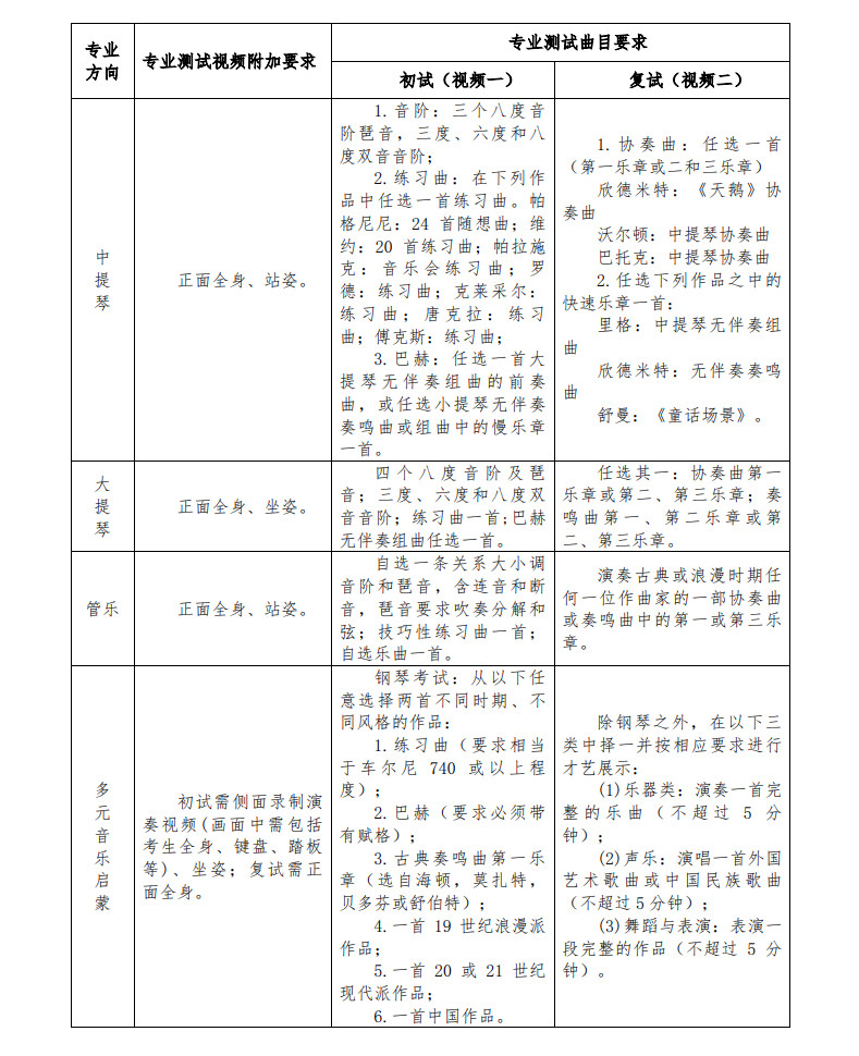 2023年中国人民大学音乐表演专业招生简章（含专业招生计划、报考时间、视频录制及专业测试曲目要求）