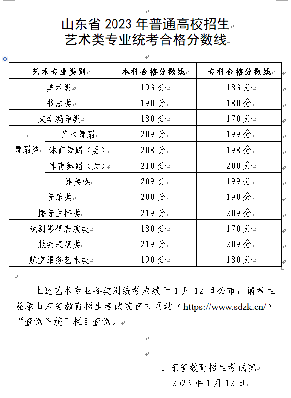 2023年山東省普通高校招生音樂舞蹈類專業統考合格分數線