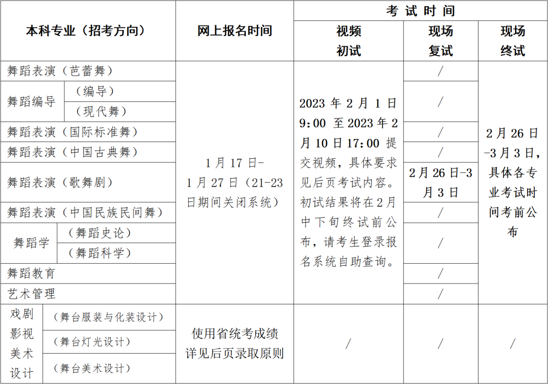 2023年北京舞蹈学院本科招生简章（含专业招生计划、报考时间、考试内容及录取原则）