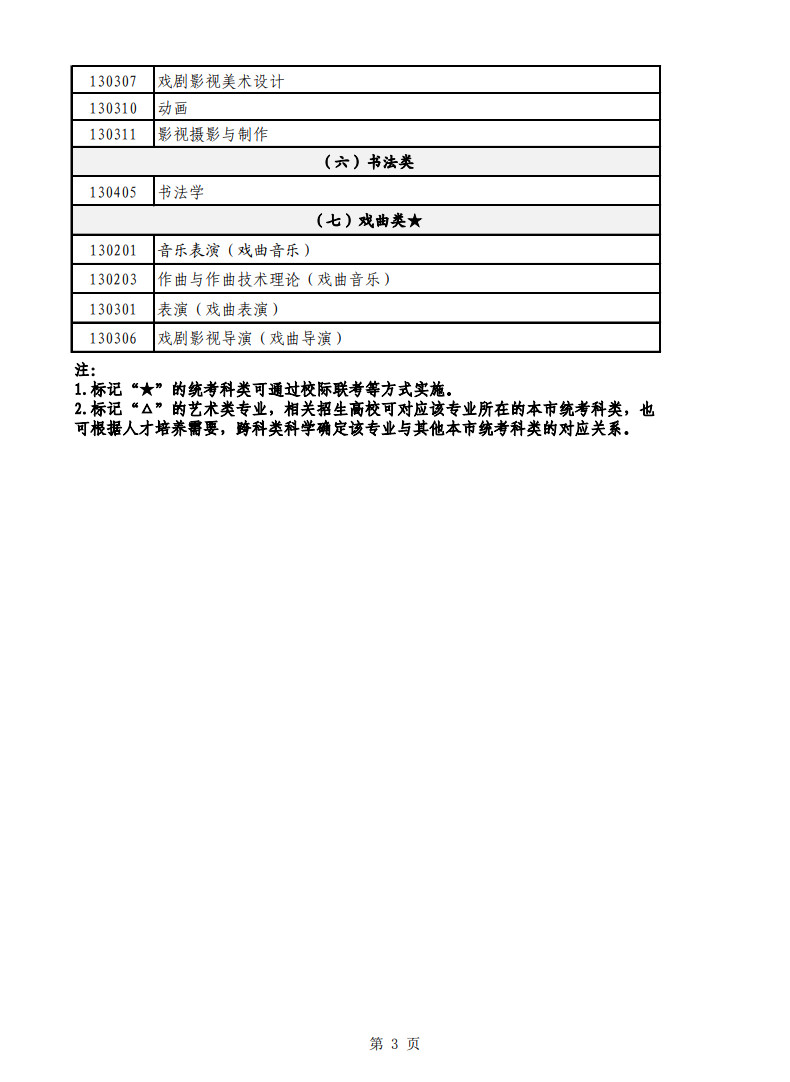 2024年上海市普通高等学校音乐类考试招生本科专业目录及专业统考考试说明发布