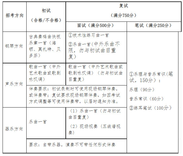 2023年北京師范大學音樂舞蹈類本科招生簡章（含招生計劃、報考時間、考試內容及分值）