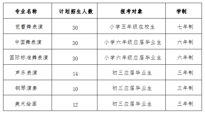 2023年广州市艺术学校（广州大学附属艺术学校）招生简章（含招生计划、报考时间及考试内容）