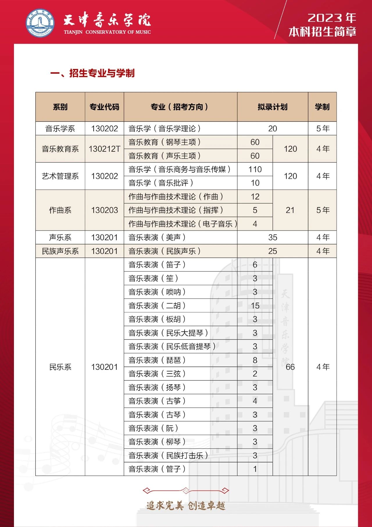 2023年天津音樂學院音樂舞蹈類本科招生簡章（含招生計劃、報考時間、考試內容及要求）
