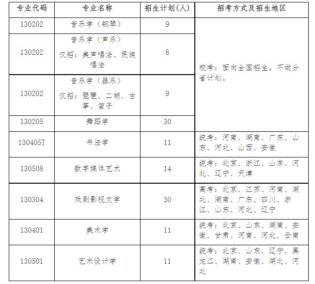 2023年北京師范大學音樂舞蹈類本科招生簡章（含招生計劃、報考時間、考試內容及分值）