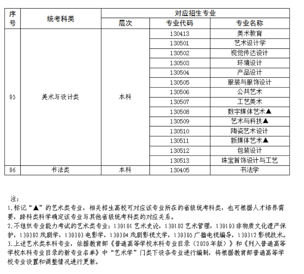 2024年河北省進一步加強和改進普通高等學校音樂舞蹈類等專業考試招生工作實施方案（考試說明、招生專業對應關系一覽表）