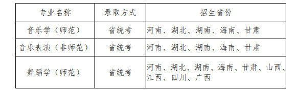 2023年华南师范大学音乐舞蹈类专业招生说明（含专业介绍、招生省份及录取原则）