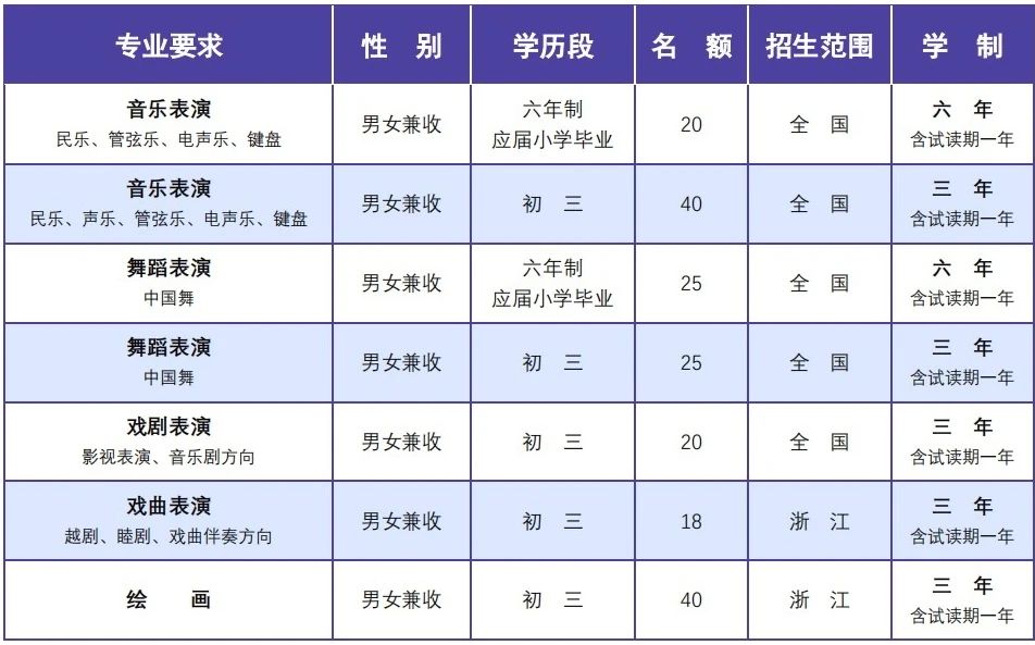 2023年杭州艺术学校招生简章、招生对象、报名考试时间及考试内容