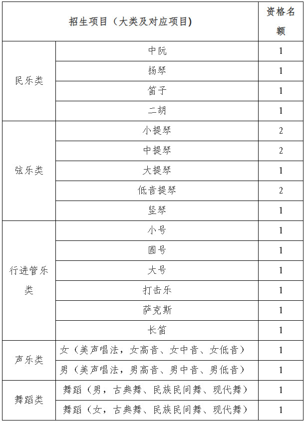 2023年北京航空航天大學音樂舞蹈類專業高水平藝術團招生簡章（含招生項目名額、測試報考時間及內容）