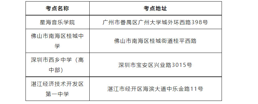 關于做好2023年廣東省普通高考舞蹈和音樂術科統一考試機考工作的通知