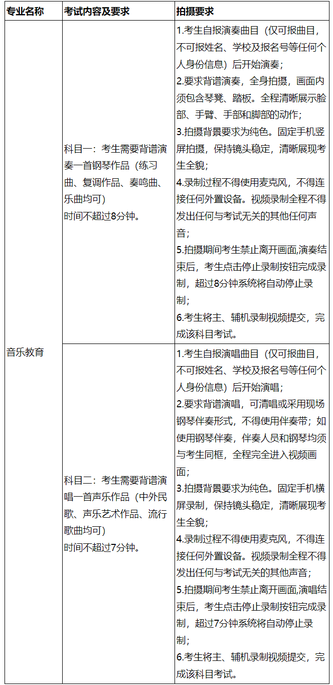 2023年北京城市學院音樂舞蹈類招生分專業考試方案（含考試時間、考試內容及子科類對應參照表）