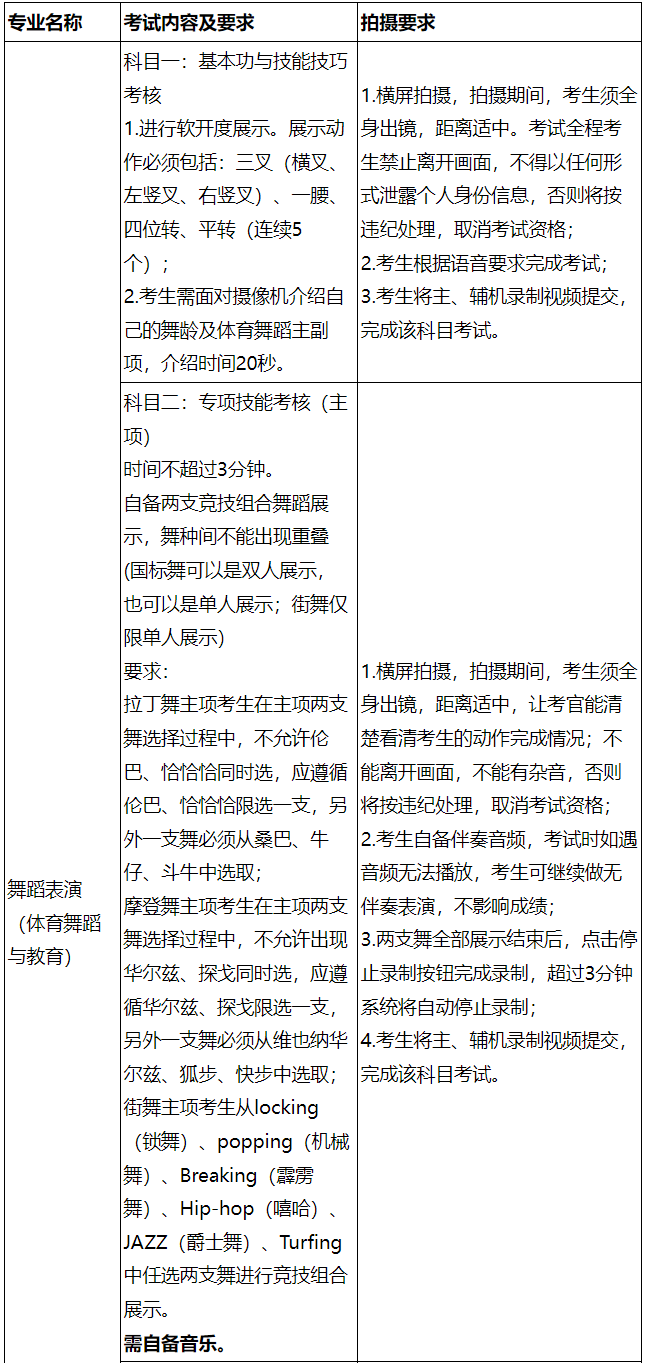 2023年北京城市學院音樂舞蹈類招生分專業考試方案（含考試時間、考試內容及子科類對應參照表）