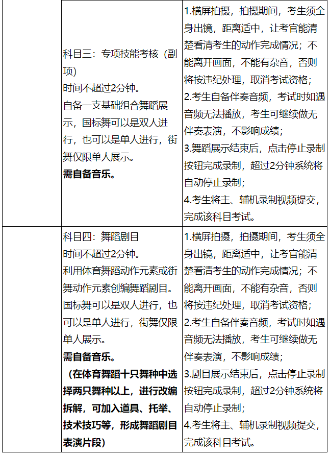 2023年北京城市學院音樂舞蹈類招生分專業考試方案（含考試時間、考試內容及子科類對應參照表）