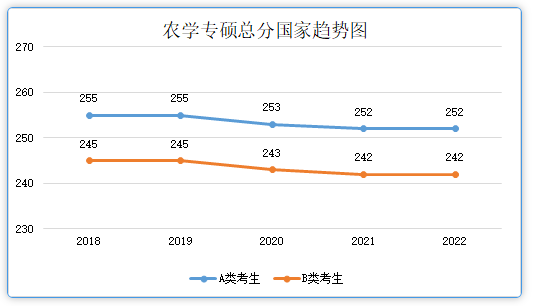 網傳最準確的2023年考研國家線預測??！