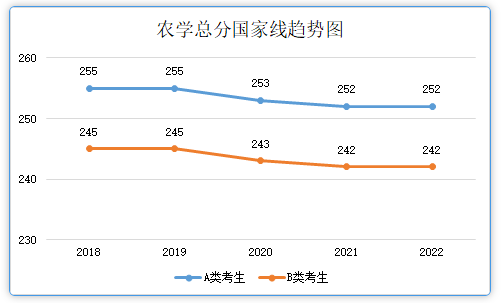 網傳最準確的2023年考研國家線預測??！